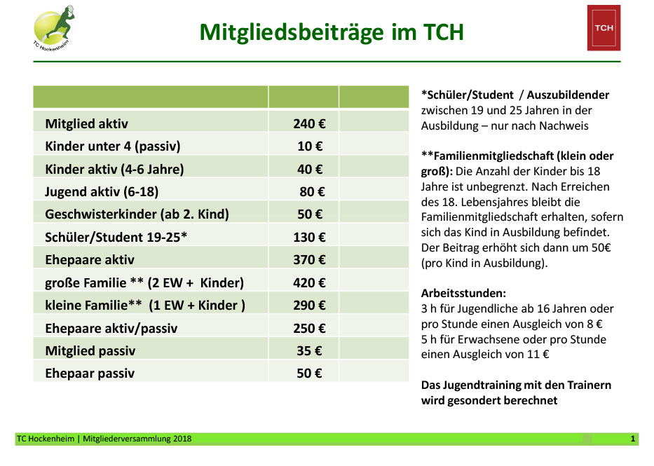 TCH Mitgliedsbeiträge
